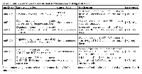 Table 2:  miRNAs that play a role in cholesterol and cancer drug resistance.