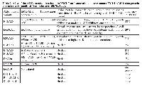 Table 2: A list of the ALK translocation found in NSCLC and some of the more common EML4-ALK fusion protein  characteristics (modified from references 50,70,98,99). 