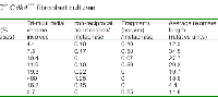 Figure  3: Representative  telomere  fluorescence  of  metaphase chromosomes from mTERC-/-   Cdk4R/R (