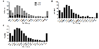 Figure 2: Next Generation Sequencing Analysis of miR-155 in the MCF-7-miR-155 Cell Line MCF-7-vector and –miR- 155 cell lines were extracted for total RNA and were analyzed through next generation sequencing. 