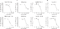 Figure 1: Inhibition of Cell Growth in Neuroblastoma Cell Lines by Taurolidine. 