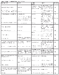 Table 2:  Trop2 Preclinical Cancer TherapeuticsInhibitor/ AgentCancerTestingResponseReferences