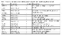 Table 1: Genetic interactors identified in yeast two-hybrid screens utilizing Rictor as bait