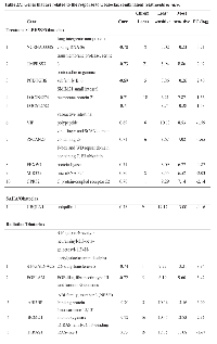 Table: 