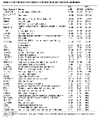 Table: 