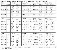 Table 2:  Cell viability(%) in CHFR methylated (M) and unmethylated (U) esophageal cancer cells. 24hrsVP16 (%) cisplatin (%) paclitaxel  (%) Docetaxel (%)