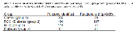 Table 2: DAVID identifies enriched functional terms and pathways in each group from genes with CNVs. 