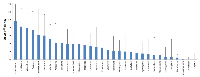 Figure 1: Summarized drug effect values of twenty-three adenocarcinoma cell isolates for 32 different cytostatic drugs. 