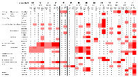 Figure 4:  Drug efficiency and adjusted drug efficiency of lung adenocarcinoma cells. 