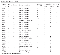 Table 1:  Patients´characteristics.