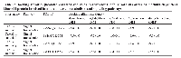 Table 1:  Docking affinities (kcal/mol) of DIM and its derivatives for the four isoforms of the calmodulin-dependent  kinase II protein involved in mitochondrial metabolism and signaling pathways.