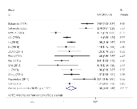 Figure 3:  Forest plot for overall cancer risk associated with the PSCA 