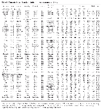 Table 1:  Characteristics of studies included in the current meta-analysis.