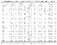Table 2:  Meta-analysis of the association between PSCA rs2294008 C>T and rs2976392 G>A polymorphisms and cancer risk.