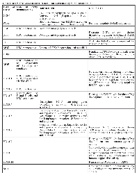 Table 1:  Roles of HATs and HDACs in B- and T-cell development and functionHAT or  HDAC