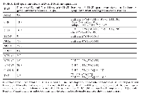 Table 3:  HAT gene mutations in B- and T-cell malignanciesHAT