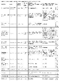 Table 5: HDACi compounds that induce apoptosis in B- and T-cell cancer cellsHDACiClass