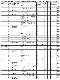 Table 6: Summary of published clinical trials of FDA-approved HDACi in lymphoma, leukemia, and myelomaHDACi