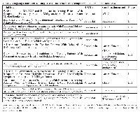 Table 7: Ongoing clinical trials using HDACi for treatment of lymphoma, leukemia, and myelomaTrial titleHDACiCombination target Phase