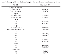 Table 1: Demographic and clinicopathological characteristics of breast cancer patients.