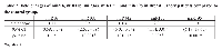 Table 2:  Fold changes of miR16, miR10b, miR34a, miR155   and miR195 in Breast Cancer patients compared to  the control group.