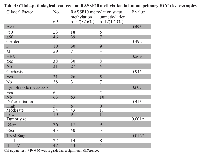 Table1:  Clinic-pathological features and RASSF10 methylation in human primary HCC tissue samples