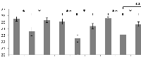 Figure 2: Gpo-1 loss of function suppresses debcl-induced phenotypes. 
