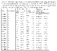 Table  1:  Identified  suppressors  of  bax-induced  lethality  and  wing  phenotypes. 