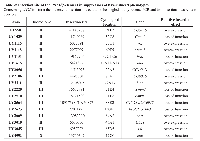 Table 2:  Insertion site of the P[UAS] -element in suppressors of bax-induced phenotypes. 