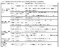 Table 3:  Molecular function of bax -induced wing phenotype suppressors.