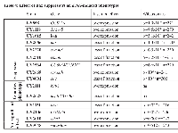 Table 4:  Effect of Bax suppressors on debcl -induced phenotypes