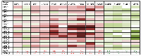 Figure 2:  Up- regulation, shades of color is representative of the extent of expression changes in tumor samples compared to the  matched normal tissues after normalization with internal beta-actin gene. 