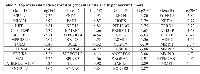 Table 2:  Top over- and under-expressed genes in larynx and hypopharynx tumors. 