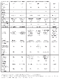 Table 1: Clinical features of patients and tumor characteristics of samples used to derive cell lines.