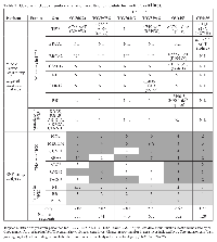 Table 2:  Genetic and copy number alteration results of candidate loci in EOC cell