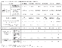 Table 3:  The in vitro  and in vivo  growth characteristics of the cell lines.