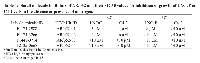 Table 1:  Small molecule inhibitors of AR/p52 and their ~IC50 values for inhibition of growth of LNCaP or  C4-2 cells in the absence or presence of androgen.