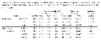 Table 2:  Significant co-stimulatory/regulatory effects (Bonferroni p < 0.05 or large effect and FDR< 0.05) and  independent  data  validation  status.   