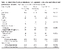 Table 4:  Association between stimulatory or regulatory expression and clinical and  pathological variables.  