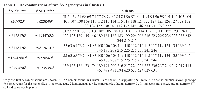 Table 1:  The combinations of two SNP genotypes in Cluster 1SNP0genotype