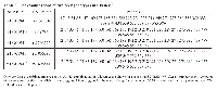 Table 2: The combinations of two SNP genotypes in Cluster 2