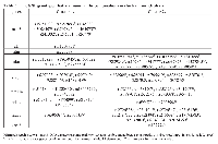 Table 3: The SNP genotypes that are found in the combinations in cluster 1 and cluster 2genesCluster 1.  Cluster 2.  