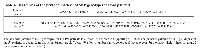 Table 4:  Examples of the personal pattern of SNP genotypes for two patients