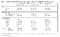 Table 1:  Characteristics of DNA mismatch repair gene mutation carriers included in the study 