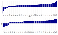 Figure 2:  Proteins differentially expressed between MM-PC and ND-PC. 