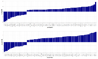 Figure 3:  Proteins differentially expressed between U266 cell line and RPMI-8226 cell line. 