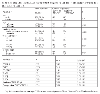 Table 1: Clinicopathologic characteristics by CRBP-1 expression and factors influencing survival in lung  adenocarcinoma patientsVariable *