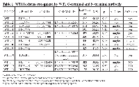 Table 1:  WT1 isoforms recognized by WT1 C-terminal and N-terminal antibody 