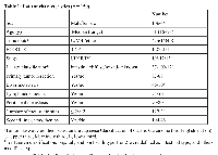 Table 1:  Patient characteristics (n  = 150) Number