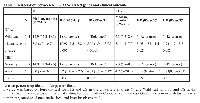 Table 3:  Association between RTK/RAS-related genes and clinical outcome